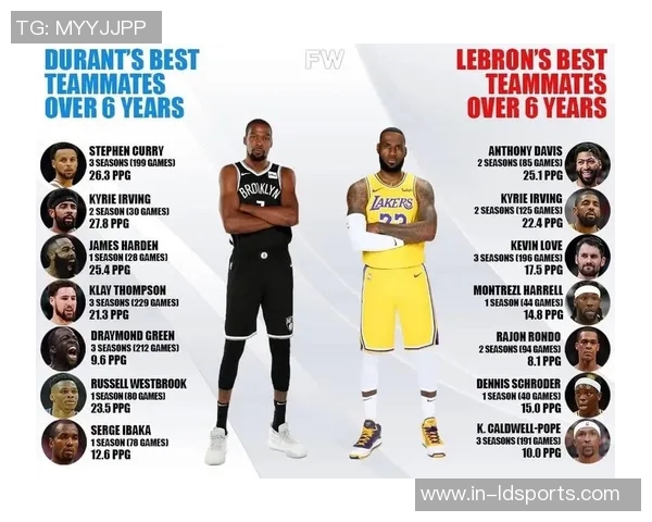 美记从五个维度分析詹姆斯与杜兰特的优劣势对比